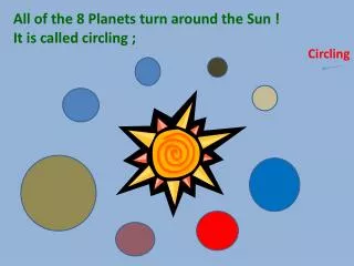 All of the 8 Planets turn around the Sun ! It is called circling ;