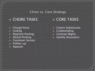 Chore vs. Core Strategy
