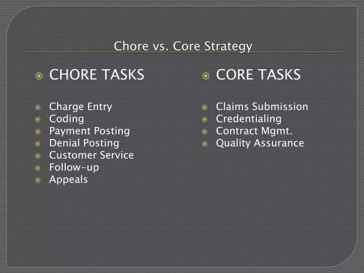 chore vs core strategy