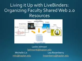 Living it Up with LiveBinders: Organizing Faculty Shared Web 2.0 Resources