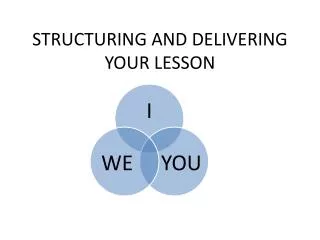 STRUCTURING AND DELIVERING YOUR LESSON