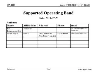 Supported Operating Band