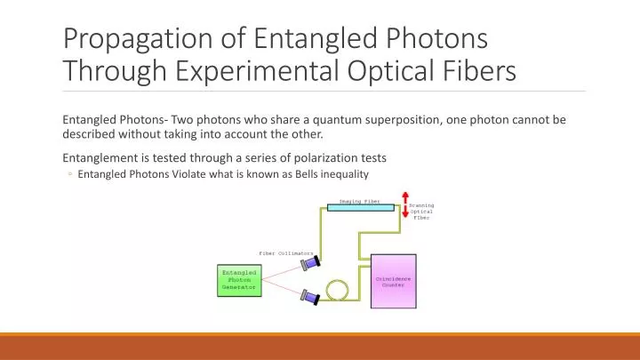 propagation of entangled photons through experimental optical fibers