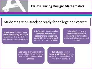 Claims Driving Design: Mathematics