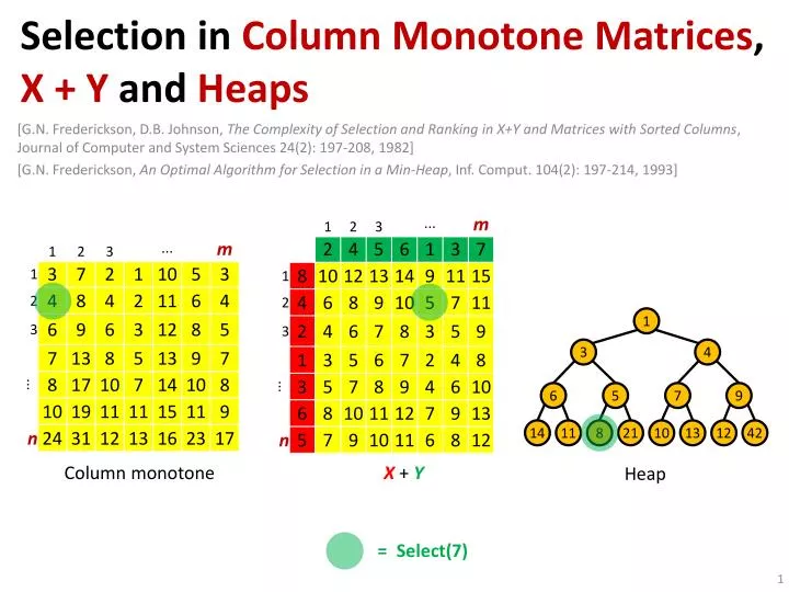 selection in column monotone matrices x y and heaps