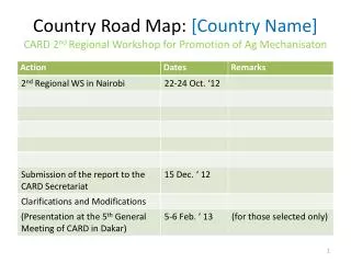 Country Road Map: [Country Name] CARD 2 nd Regional Workshop for Promotion of Ag Mechanisaton