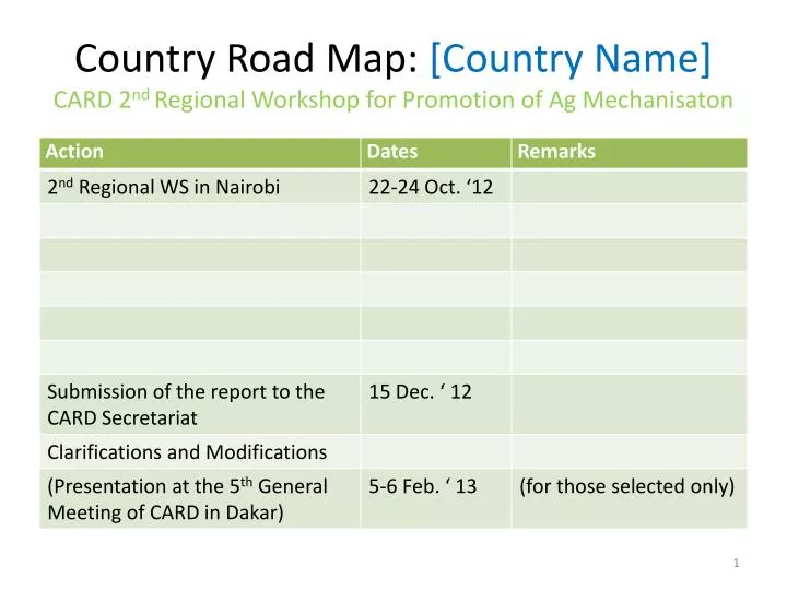 country road map country name card 2 nd regional workshop for promotion of ag mechanisaton