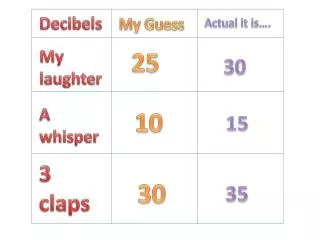 Decibels