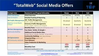 “TotalWeb” Social Media Offers