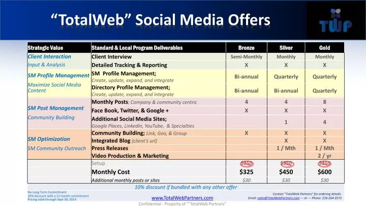 totalweb social media offers