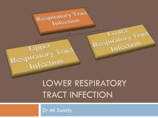 Lower Respiratory tract Infection