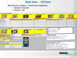 Blade Video - Cliff Notes