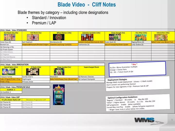 blade video cliff notes