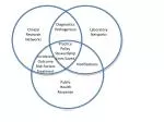 Comprehensive Infectious Disease Management System - slide 1