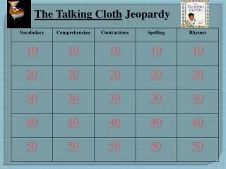 The Talking Cloth Jeopardy