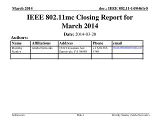 IEEE 802.11mc Closing Report for March 2014