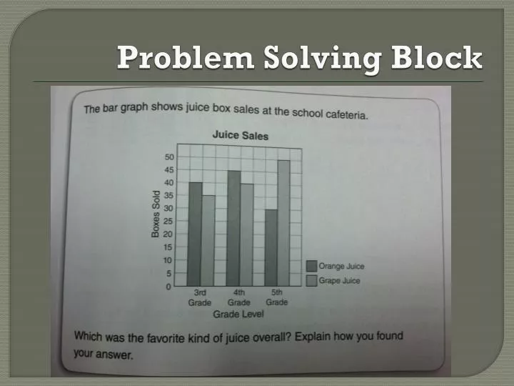 problem solving block