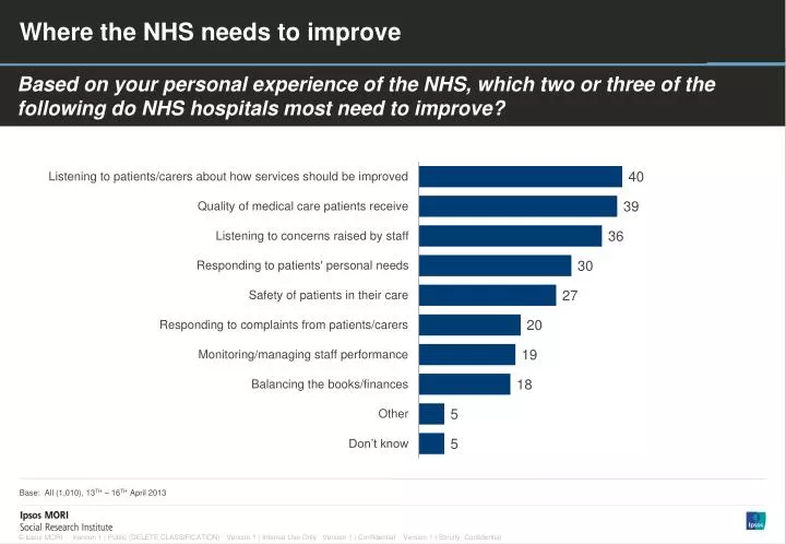 where the nhs needs to improve
