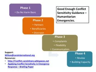 Phase 1 Do No Harm Basic