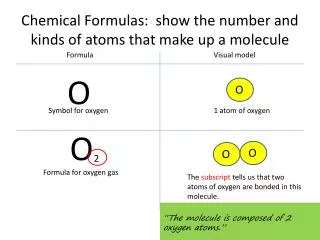 Chemical Formulas: show the number and kinds of atoms that make up a molecule