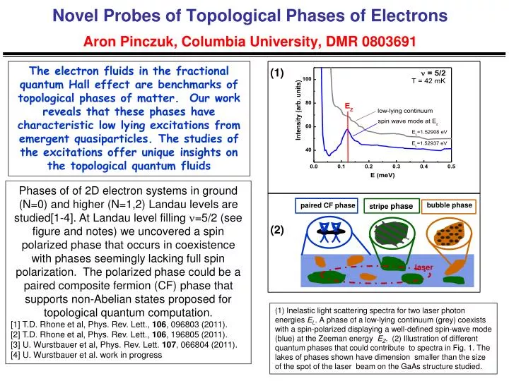 novel probes of topological phases of electrons aron pinczuk columbia university dmr 0803691