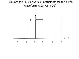 Evaluate the Fourier Series Coefficients for the given waveform: ( C03, C6, PO2)