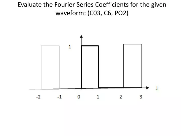 evaluate the fourier series coefficients for the given waveform c03 c6 po2
