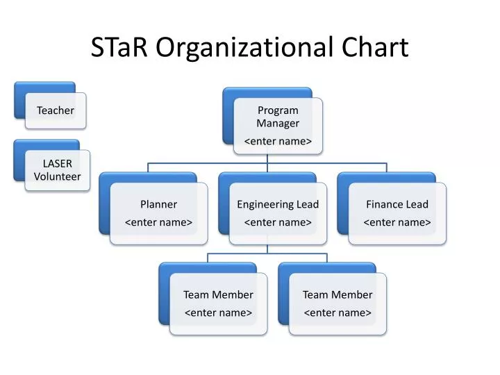 star organizational chart