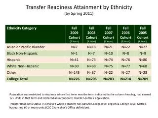 Transfer Readiness Attainment by Ethnicity (by Spring 2011 )