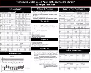 The Cobweb Model: Does it Apply to the Engineering Market? By Abigail Palmatier