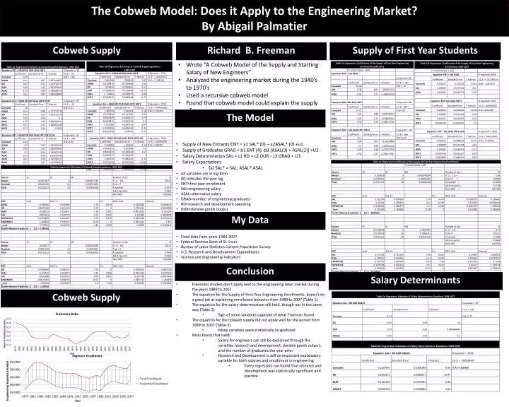 the cobweb model does it apply to the engineering market by abigail palmatier
