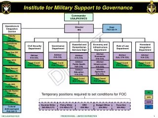 Institute for Military Support to Governance