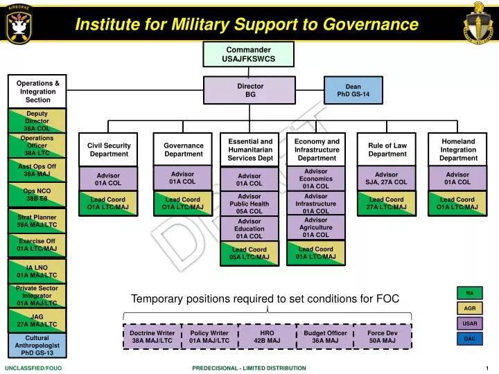institute for military support to governance