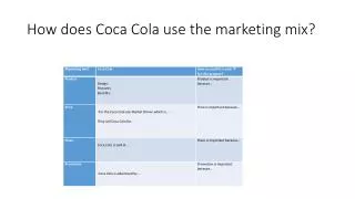 how does coca cola use the marketing mix