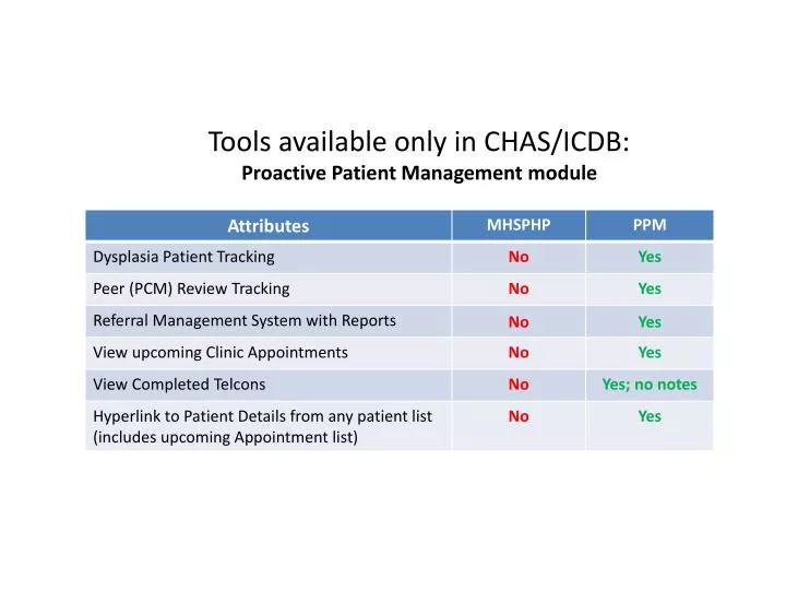 tools available only in chas icdb proactive patient management module