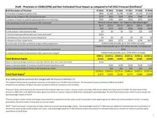 Production Tax Revenue, less refunded and carried-forward credits