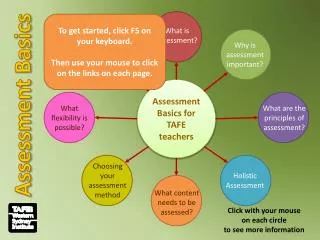 Assessment Basics for TAFE teachers