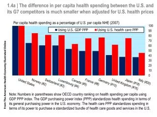 From The American Health Economy Illustrated Online