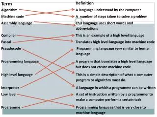 Compilers and Interpreters