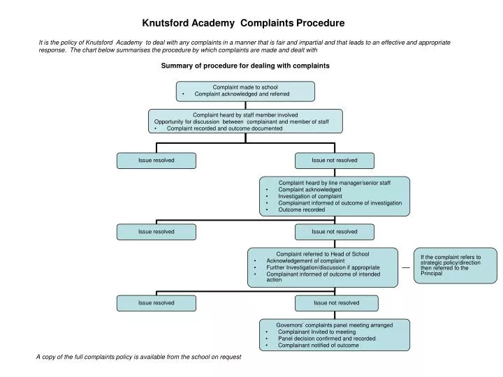 knutsford academy complaints procedure