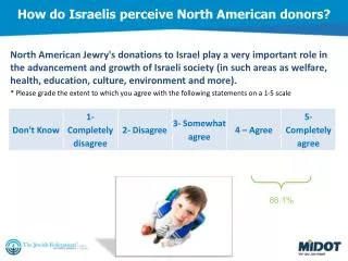 How do Israelis perceive North American donors?