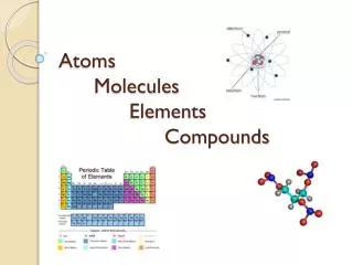 Atoms 	Molecules 		Elements 			Compounds