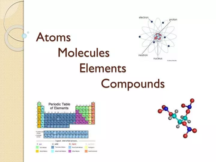 atoms molecules elements compounds