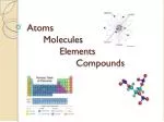 Atoms 	Molecules 		Elements 			Compounds - slide 1