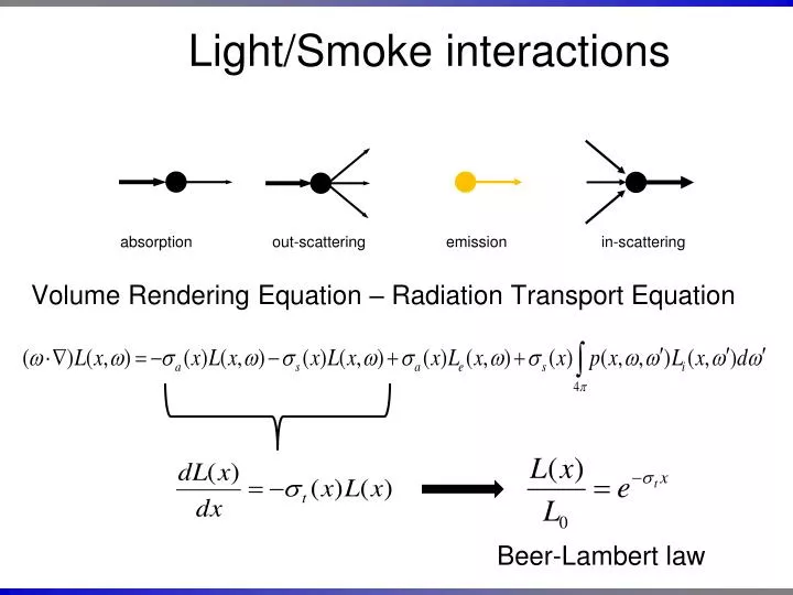 light smoke interactions
