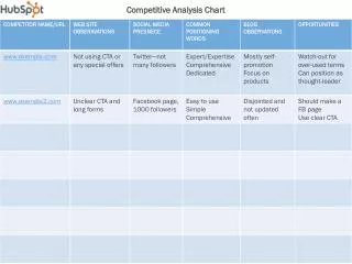Competitive Analysis Chart