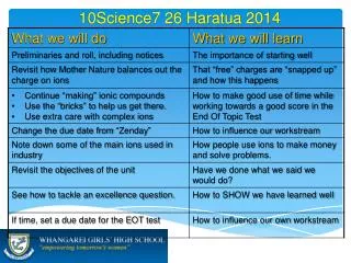 10Science7 26 Haratua 2014
