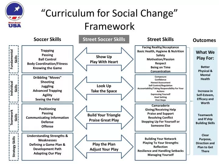 curriculum for social change framework