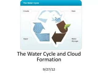 The Water Cycle and Cloud Formation 9/27/12