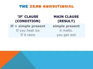 The Zero conditional